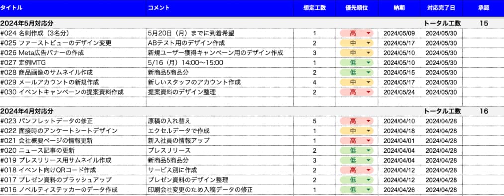 イシュー管理 イメージ画像